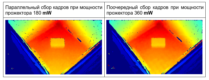 От depth map* до нейросети: практический опыт создания аппаратного решения по измерению товаров на складе - 17 От depth map* до нейросети: практический опыт создания аппаратного решения по измерению товаров на складе - 17