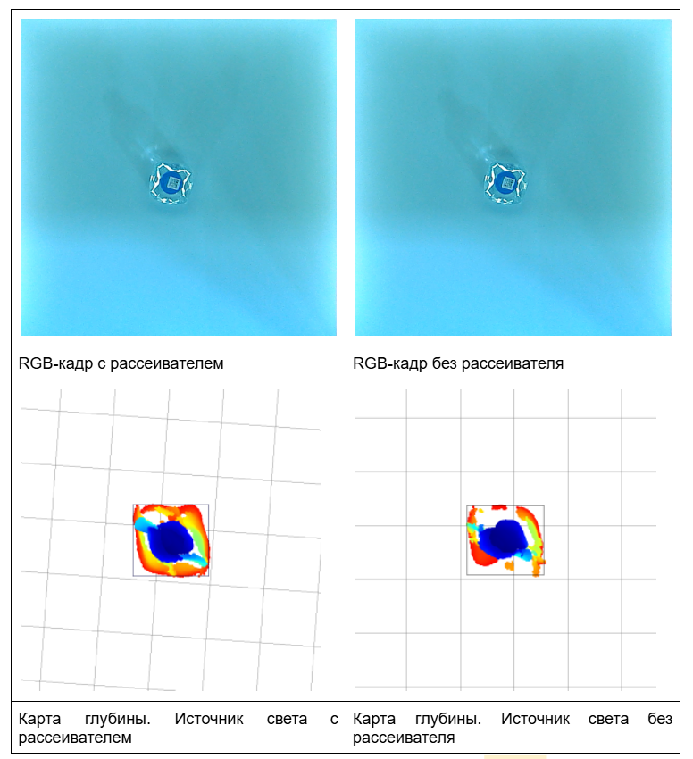 От depth map* до нейросети: практический опыт создания аппаратного решения по измерению товаров на складе - 18 От depth map* до нейросети: практический опыт создания аппаратного решения по измерению товаров на складе - 18