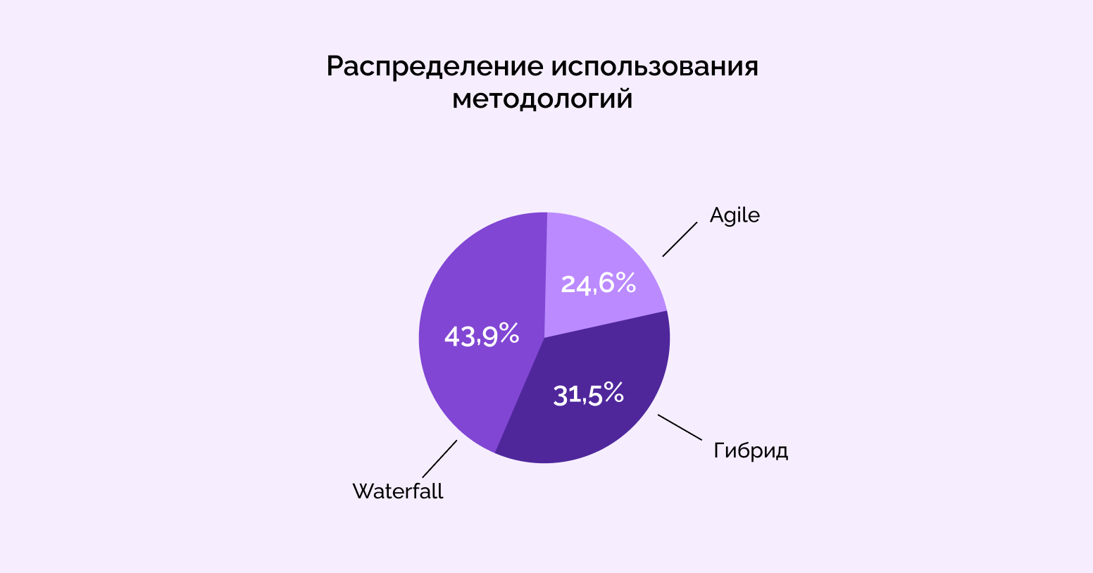 Тренды проектного управления на 2025 год: инструменты, методологии, люди и AI - 6 Тренды проектного управления на 2025 год: инструменты, методологии, люди и AI - 6