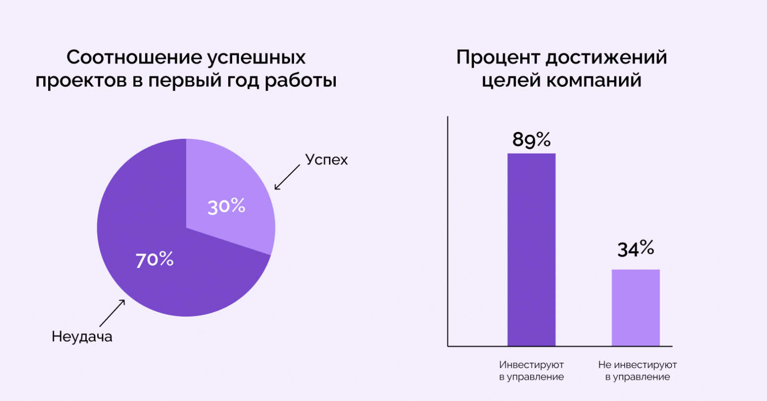 Тренды проектного управления на 2025 год: инструменты, методологии, люди и AI - 1 Тренды проектного управления на 2025 год: инструменты, методологии, люди и AI - 1