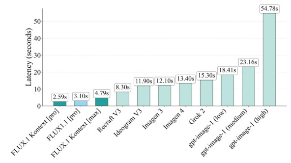 Black Forest Labs представила Flux Kontext: ИИ-редактирование изображений на новом уровне