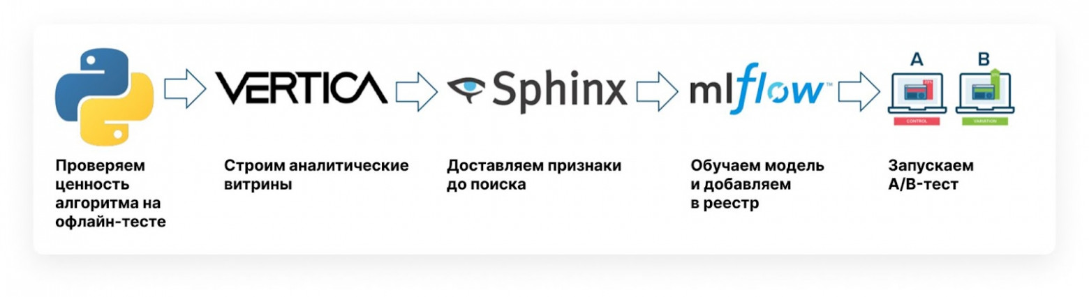 Вся схема мэтчинга на одной картинке