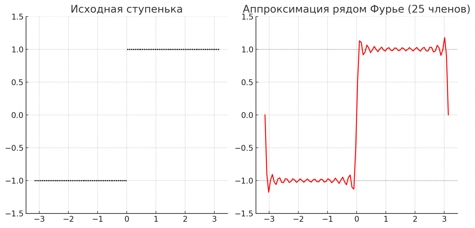 Нейросети без градиентов: спектральное моделирование и построение решений - 132 Нейросети без градиентов: спектральное моделирование и построение решений - 132