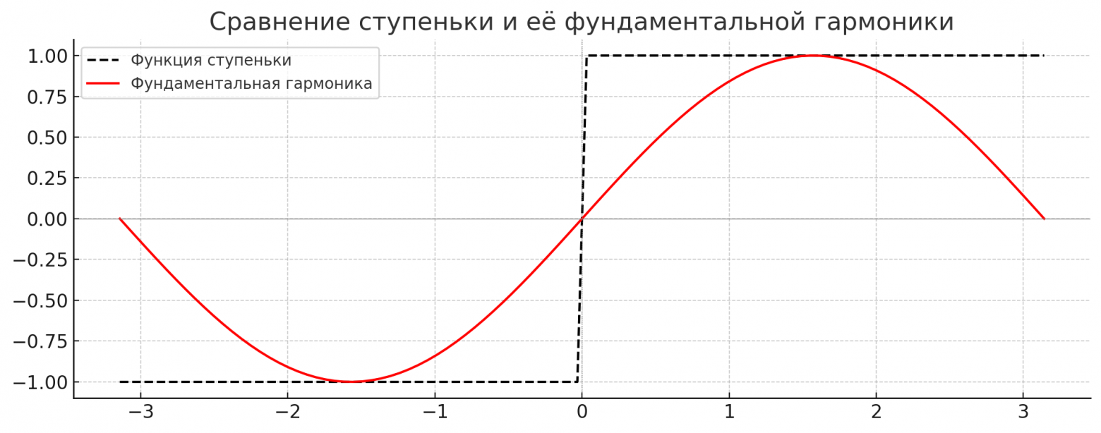 Нейросети без градиентов: спектральное моделирование и построение решений - 133 Нейросети без градиентов: спектральное моделирование и построение решений - 133