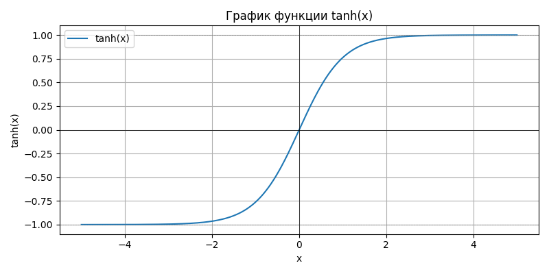Нейросети без градиентов: спектральное моделирование и построение решений - 56 Нейросети без градиентов: спектральное моделирование и построение решений - 56