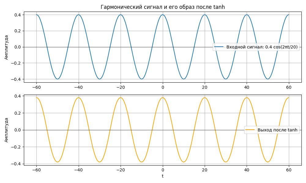 Нейросети без градиентов: спектральное моделирование и построение решений - 58 Нейросети без градиентов: спектральное моделирование и построение решений - 58