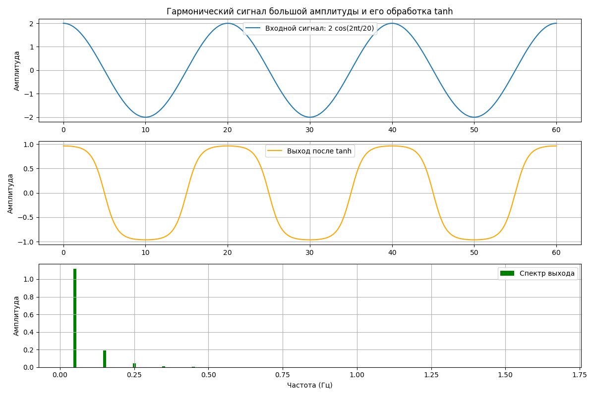 Нейросети без градиентов: спектральное моделирование и построение решений - 60 Нейросети без градиентов: спектральное моделирование и построение решений - 60
