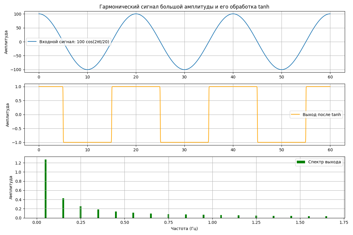 Нейросети без градиентов: спектральное моделирование и построение решений - 61 Нейросети без градиентов: спектральное моделирование и построение решений - 61