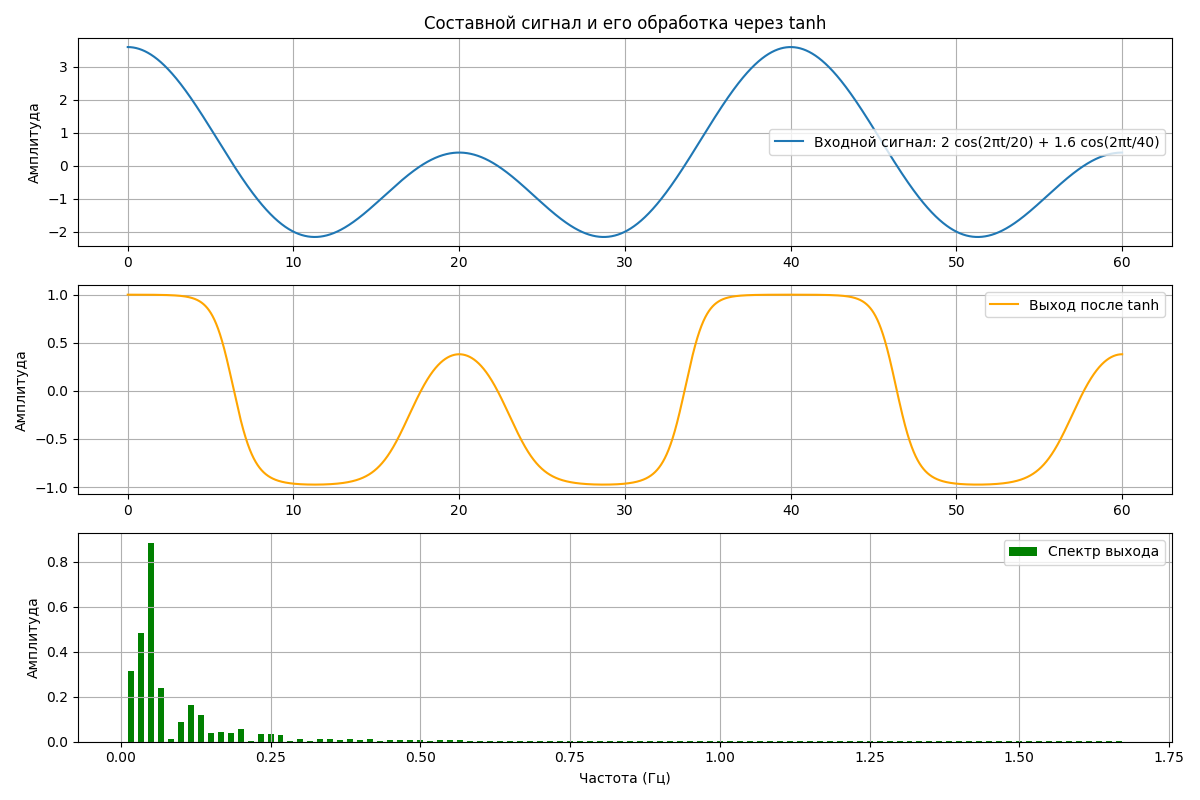 Нейросети без градиентов: спектральное моделирование и построение решений - 62 Нейросети без градиентов: спектральное моделирование и построение решений - 62