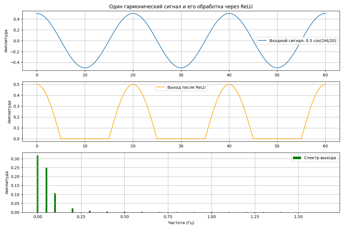 Нейросети без градиентов: спектральное моделирование и построение решений - 63 Нейросети без градиентов: спектральное моделирование и построение решений - 63