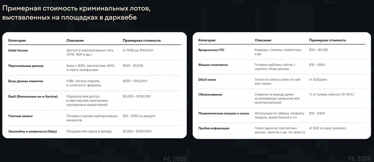 Новости кибербезопасности за неделю с 26 мая по 1 июня 2025 - 3 Новости кибербезопасности за неделю с 26 мая по 1 июня 2025 - 3