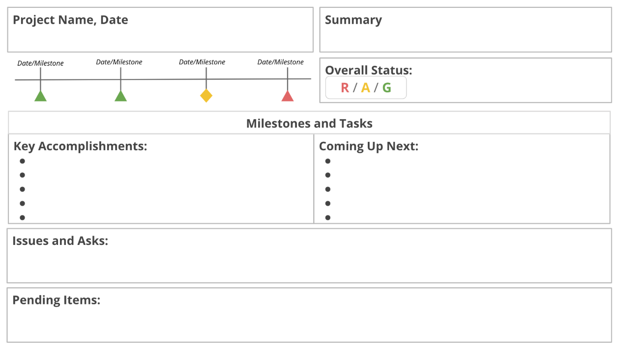 Google Project Management: Professional Certificate, все самое главное из курса для начинающих, часть 4 - 2 Google Project Management: Professional Certificate, все самое главное из курса для начинающих, часть 4 - 2
