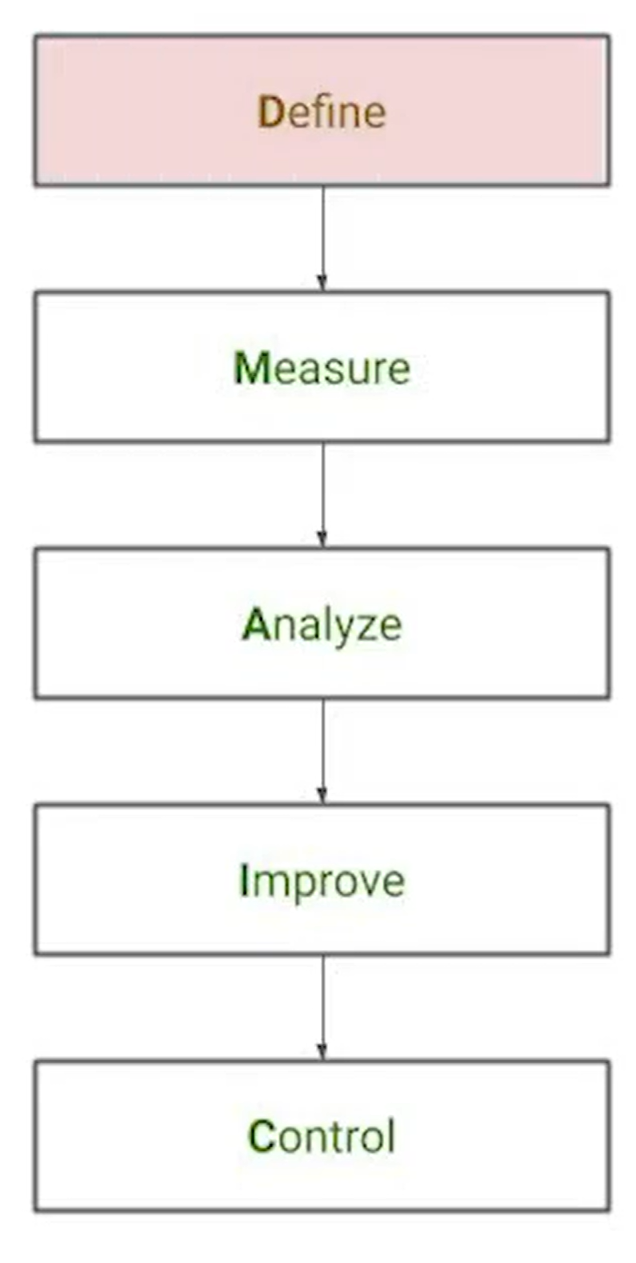 Google Project Management: Professional Certificate, все самое главное из курса для начинающих, часть 4 - 3 Google Project Management: Professional Certificate, все самое главное из курса для начинающих, часть 4 - 3