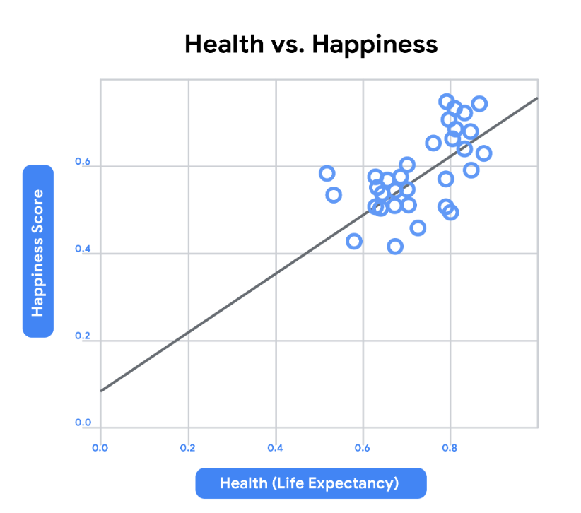 Диаграмма рассеяния (Scatter Plot)