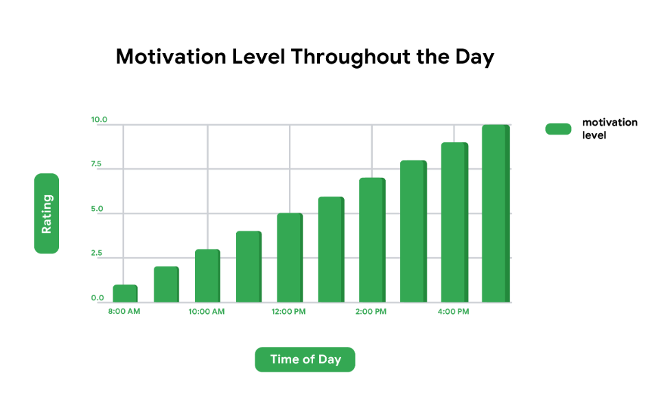 Столбчатая диаграмма (Bar Graph)