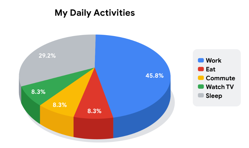 Круговая диаграмма (Pie Chart)