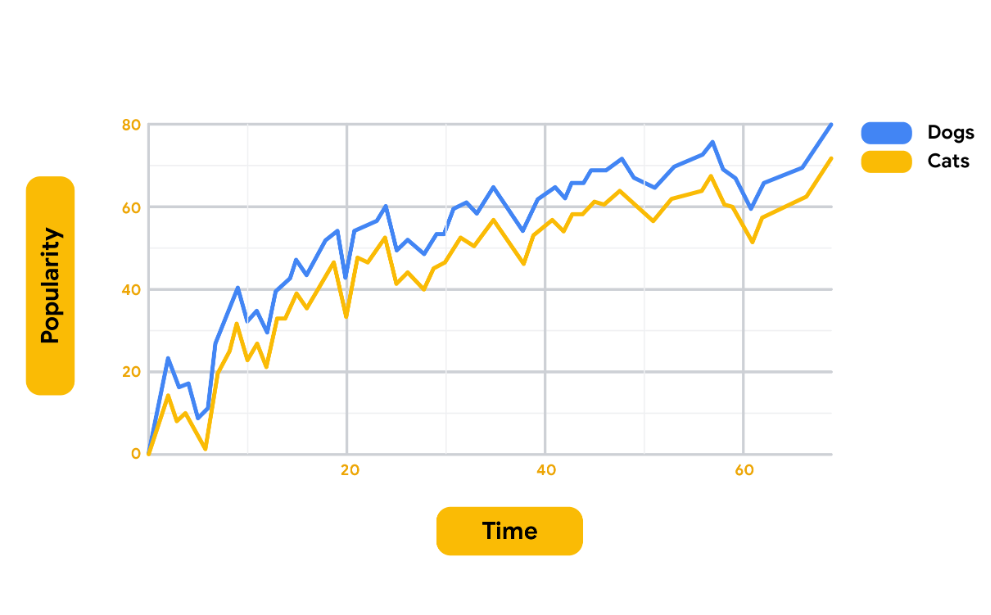 Google Project Management: Professional Certificate, все самое главное из курса для начинающих, часть 4 - 7 Google Project Management: Professional Certificate, все самое главное из курса для начинающих, часть 4 - 7