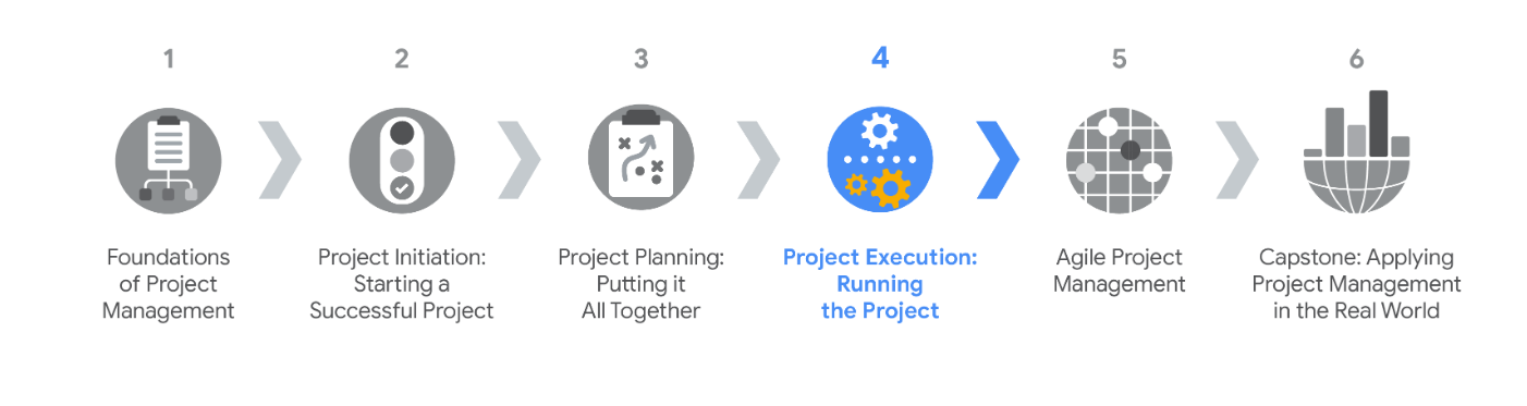 Google Project Management: Professional Certificate, все самое главное из курса для начинающих, часть 4 - 1 Google Project Management: Professional Certificate, все самое главное из курса для начинающих, часть 4 - 1