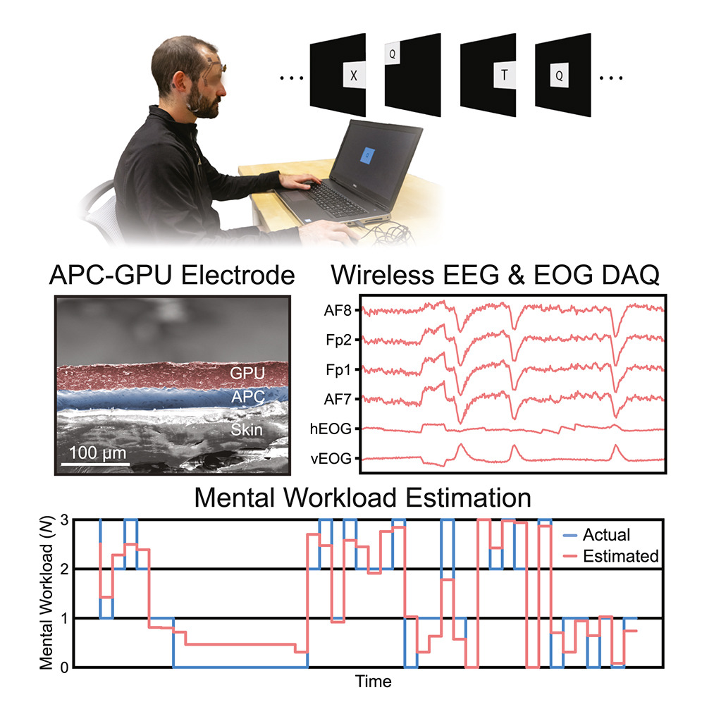 Исследование: «электронная татуировка» отслеживает умственную нагрузку сотрудников - 2 Исследование: «электронная татуировка» отслеживает умственную нагрузку сотрудников - 2