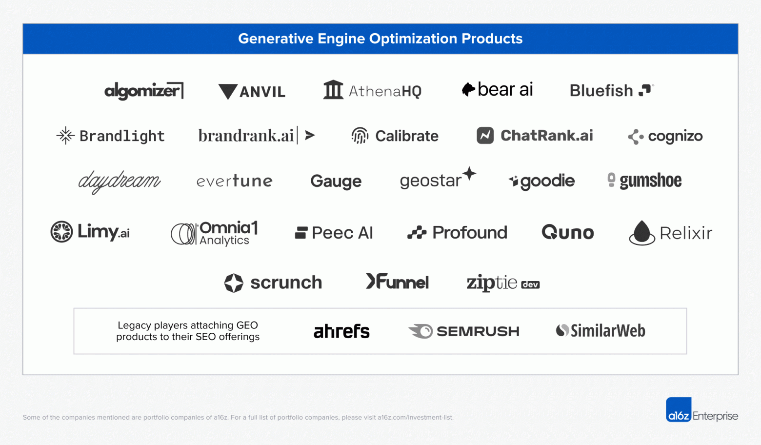 Карта рынка GEO