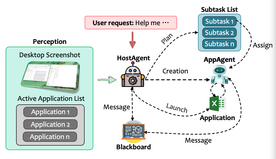 Детали HostAgent: он видит процессы, запускает нужное приложение и записывает все на доску. Благодаря явному плану маршрутизации число ошибок распределения упало на 30%