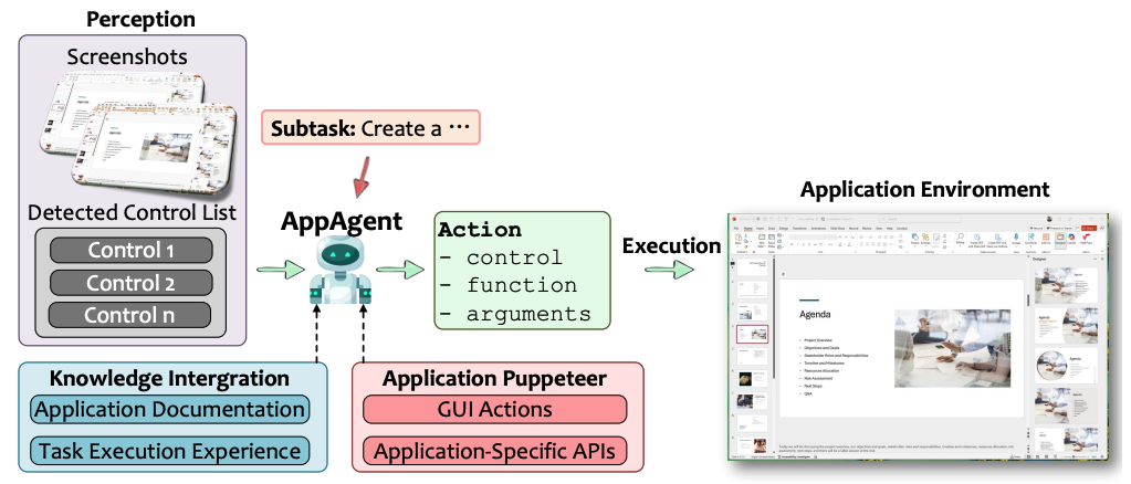 AppAgent — мини-рантайм для одного приложения