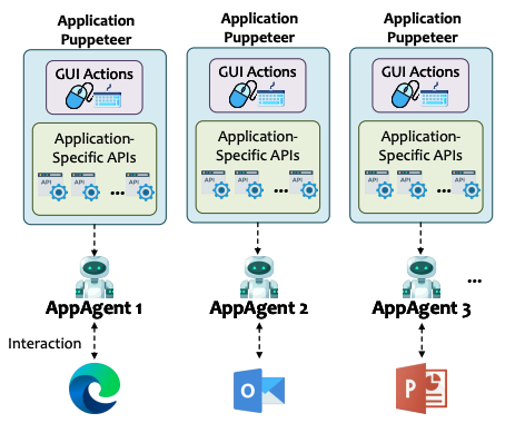 Puppeteer решает, что быстрее: API или клик. При экспорте Excel-таблицы один save_as заменил 5 GUI-действий и ускорил операцию с 11 до 3 секунд