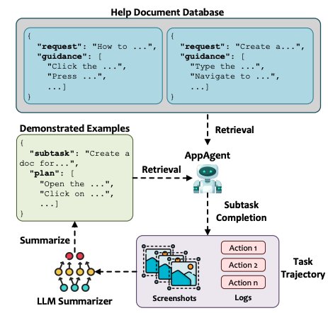 Подложка знаний: векторный поиск по мануалам и логи успешных запусков. Через неделю база дала +11% к успешному завершению редких задач в Word
