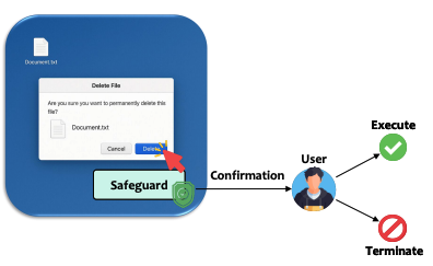 Перед удалением файлов или изменением реестра агент спрашивает подтверждение. В 7% сценариев это спасло данные тестеров; фатальных потерь нет
