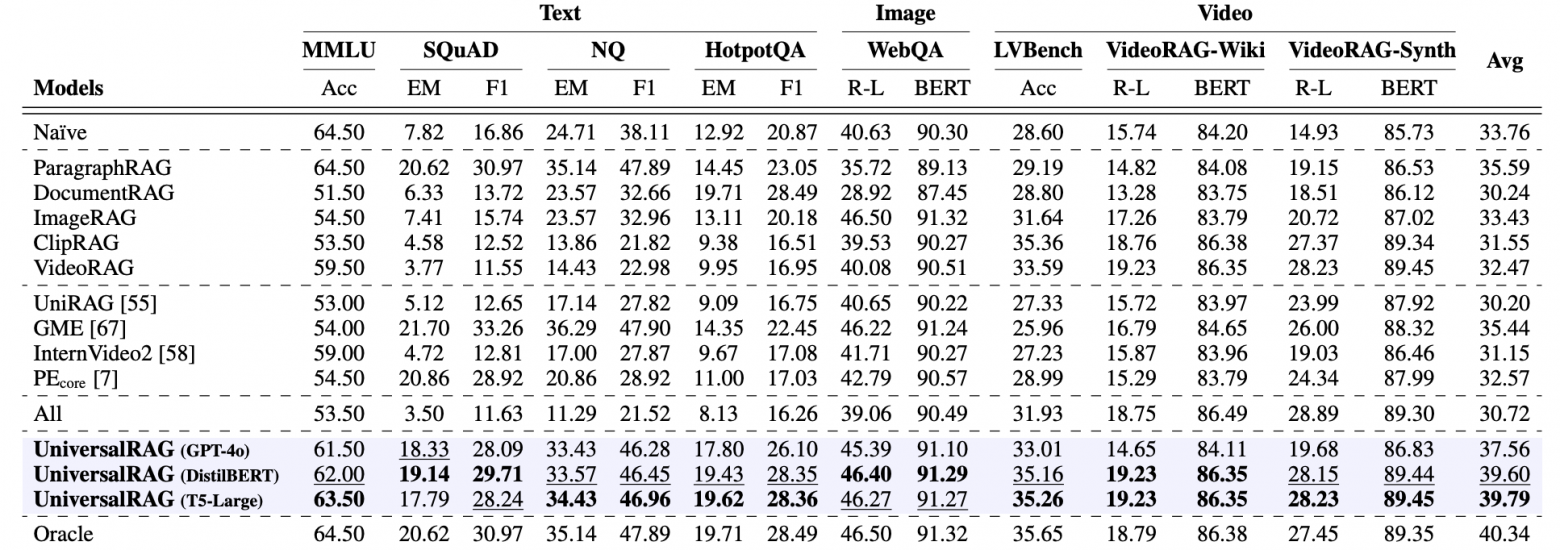 Результаты разных RAG-методов