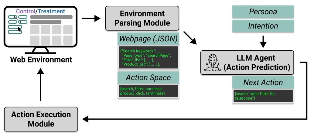Как работает одна итерация предсказания действия 