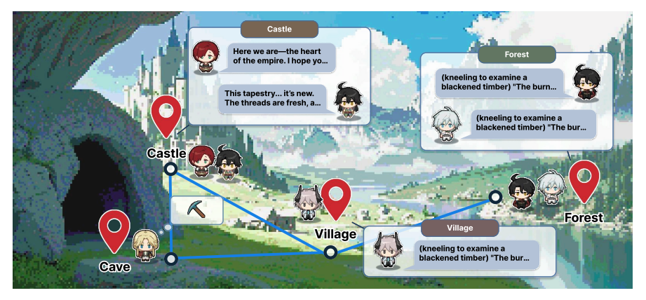 Персонажи, находящиеся в одной локации, могут взаимодействовать друг с другом на основе своих целей и других факторов. Карта представлена в виде дискретного графа, где персонажи могут перемещаться между смежными локациями, затрачивая на это несколько ходов.