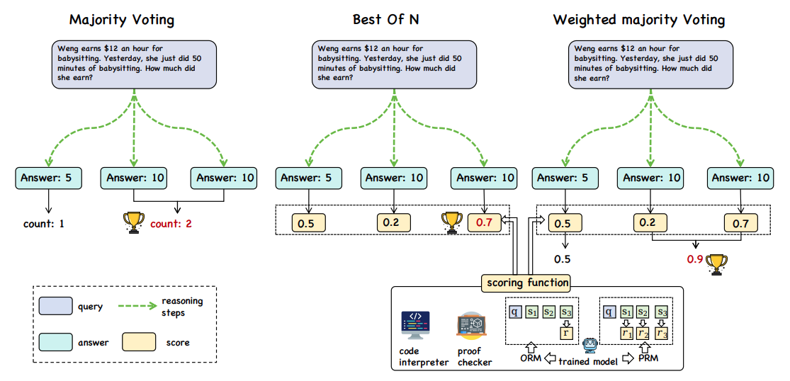 Иллюстрация методов параллельного выбора примеров