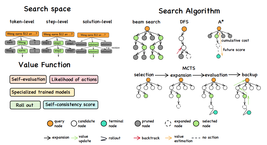 Ключевые компоненты поиска по дереву.