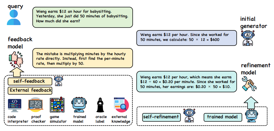 Ключевые компоненты многоэтапной коррекции