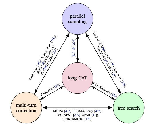 Ансамбль методов масштабирования на этапе тестирования