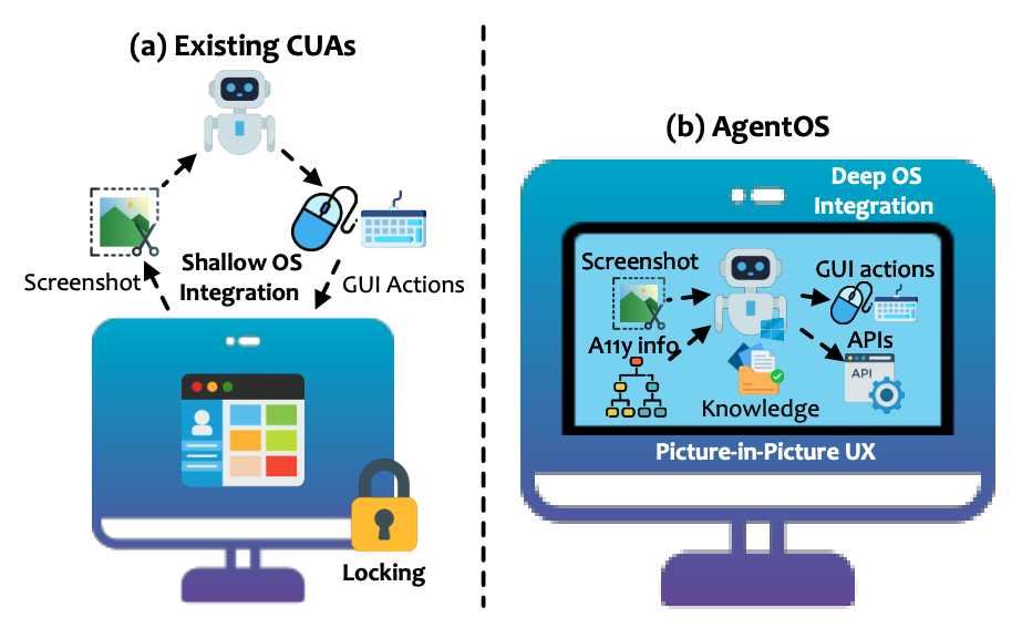 Сравнение существующих CUA (Computer-Using Agents) и Desktop AgentOS UFO