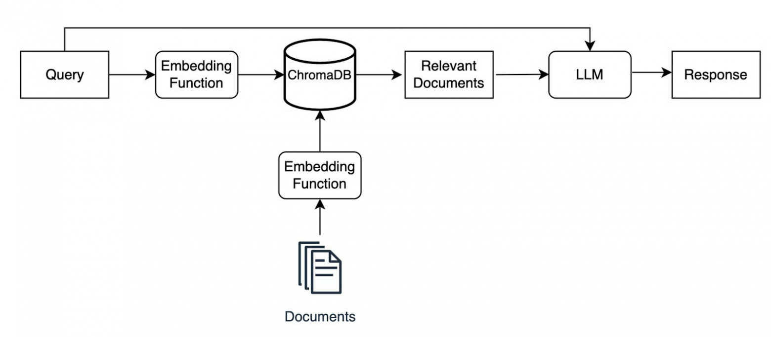 От слепых котят к ИИ-гуру: история автоматизации тестирования в Сбере - 3 От слепых котят к ИИ-гуру: история автоматизации тестирования в Сбере - 3