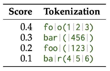 Структурированная генерация в LLM - 11 Структурированная генерация в LLM - 11