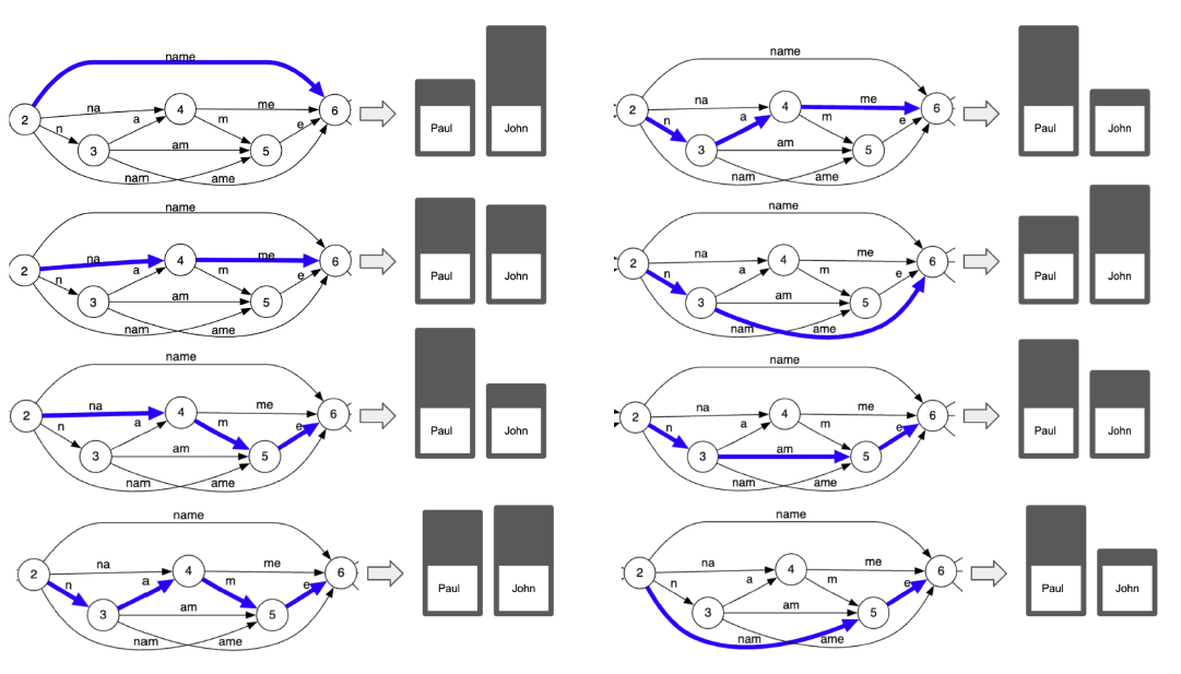 Структурированная генерация в LLM - 12 Структурированная генерация в LLM - 12