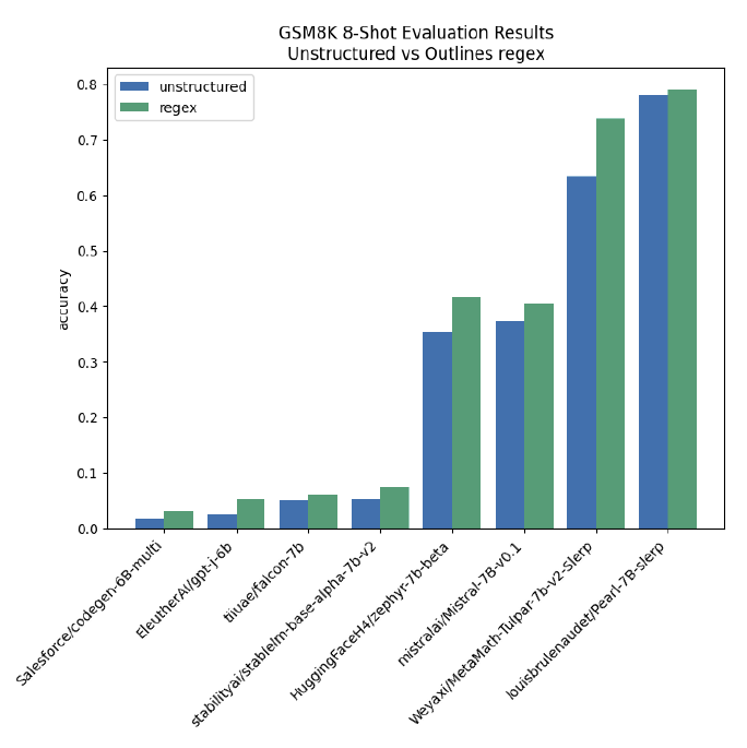 Структурированная генерация в LLM - 13 Структурированная генерация в LLM - 13