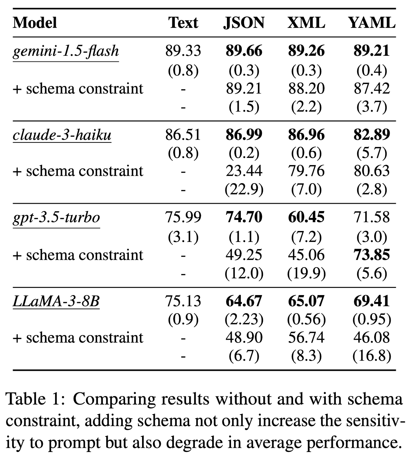 Структурированная генерация в LLM - 14 Структурированная генерация в LLM - 14