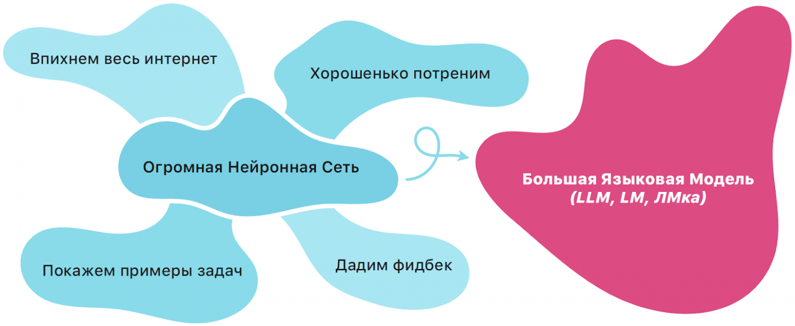 Структурированная генерация в LLM - 2 Структурированная генерация в LLM - 2