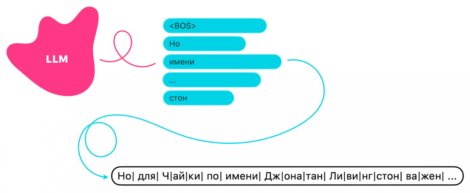 Структурированная генерация в LLM - 3 Структурированная генерация в LLM - 3