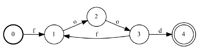Структурированная генерация в LLM - 7 Структурированная генерация в LLM - 7
