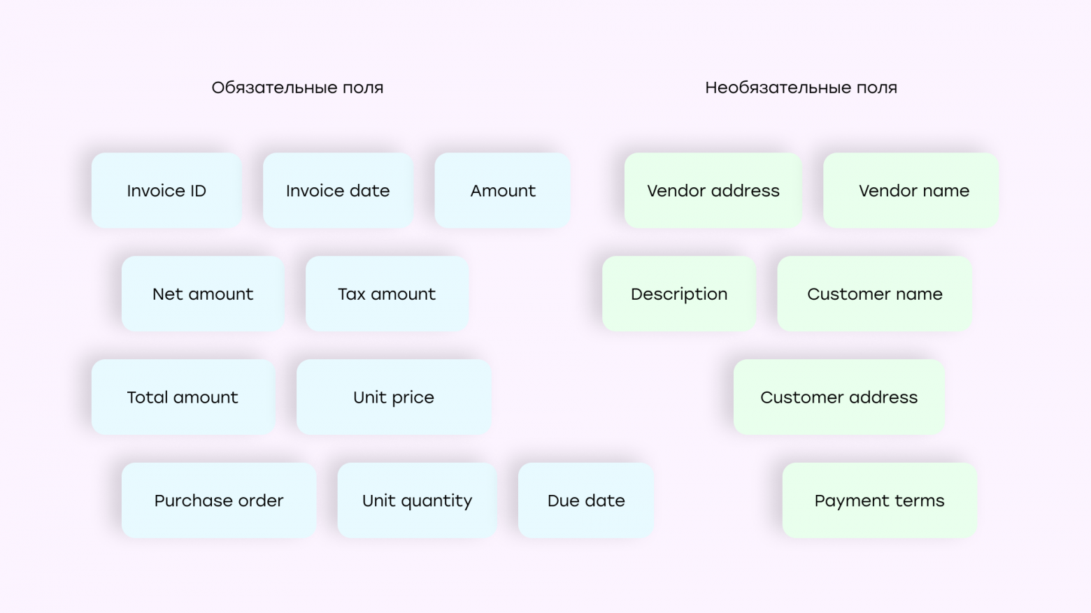Как мы протестировали AI-модели на извлечение данных из счетов: победитель удивил - 2