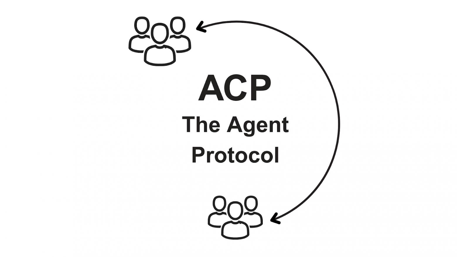 ACP- The Agent Protocol