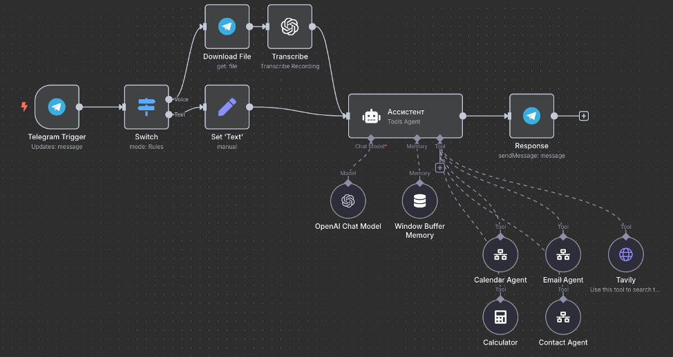 Персональные AI-ассистенты или как открыть любому человеку свою почту и календарь - 2 Персональные AI-ассистенты или как открыть любому человеку свою почту и календарь - 2