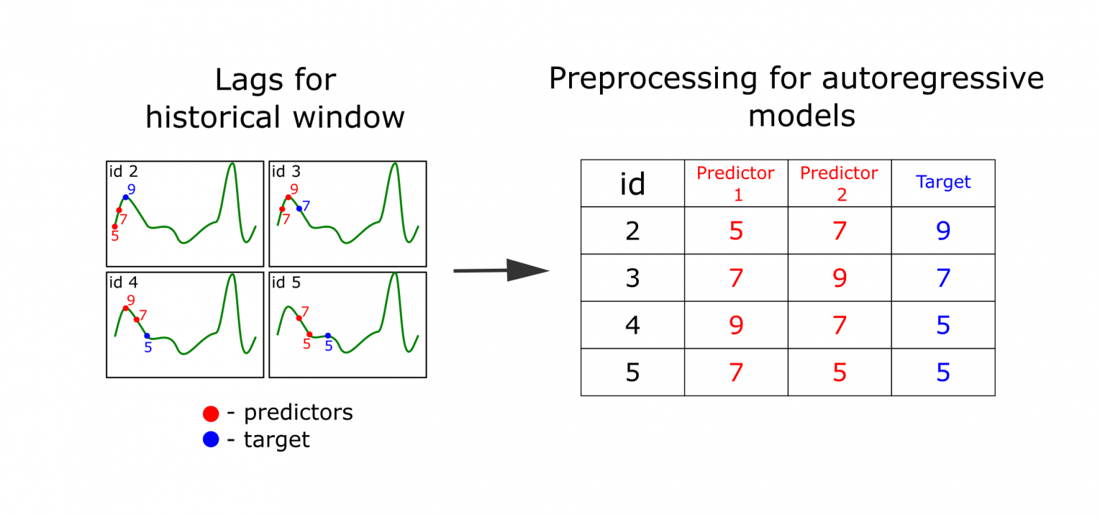 Прекрасная картинка с их сайта для пояснения лагов