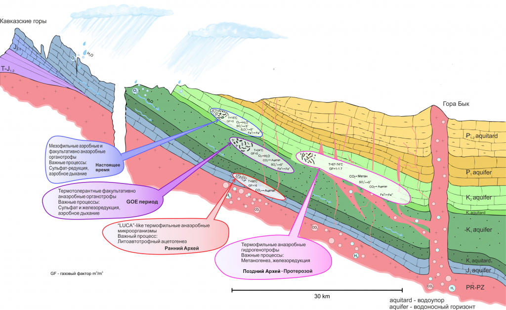 Достижения российских ученых в первой половине 2025 года - 3 Достижения российских ученых в первой половине 2025 года - 3